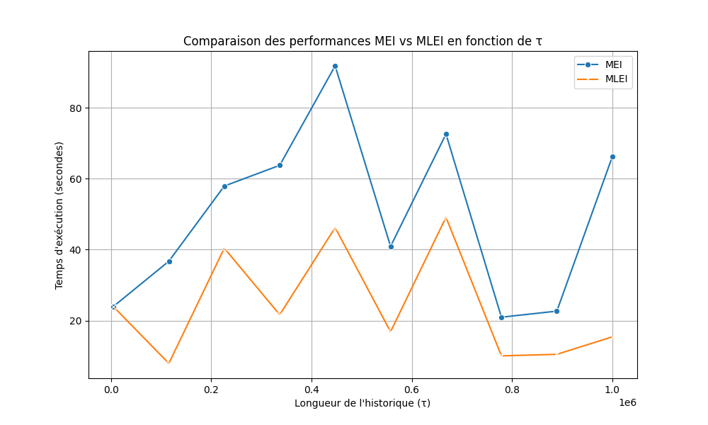comparaison_MEI_MLEI