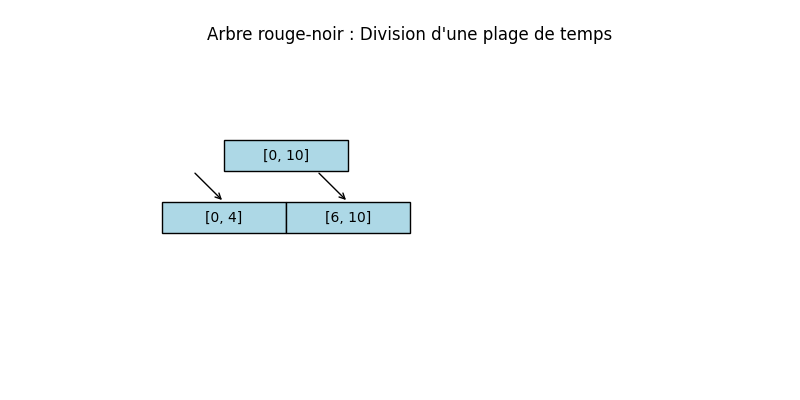 schema_arbre_rouge_noir